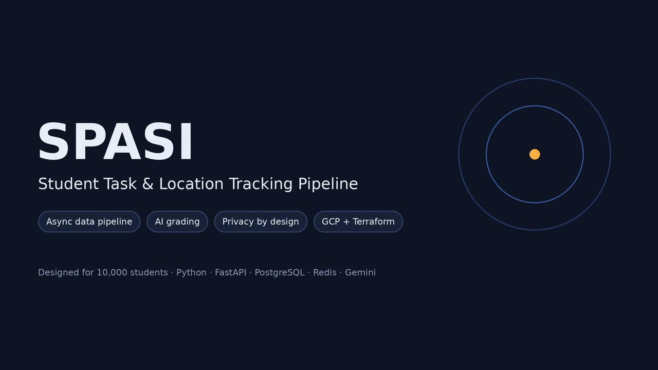 SPASI — Student Task & Location Tracking Pipeline overview